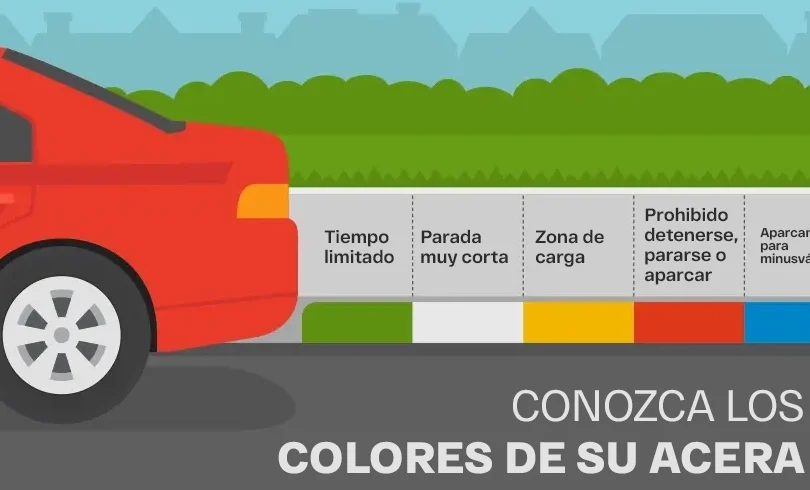 Estacionamientos en Young, Uruguay: Guía Completa para Encontrar y Usar los Mejores Lugares de Estacionamiento 1 estacionamientos en young uruguay guia completa para encontrar y usar los mejores lugares de estacionamiento